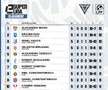 Cei mai buni jucători de EA FC din România se întâlnesc la Arad în etapa a VI-a eSuperliga