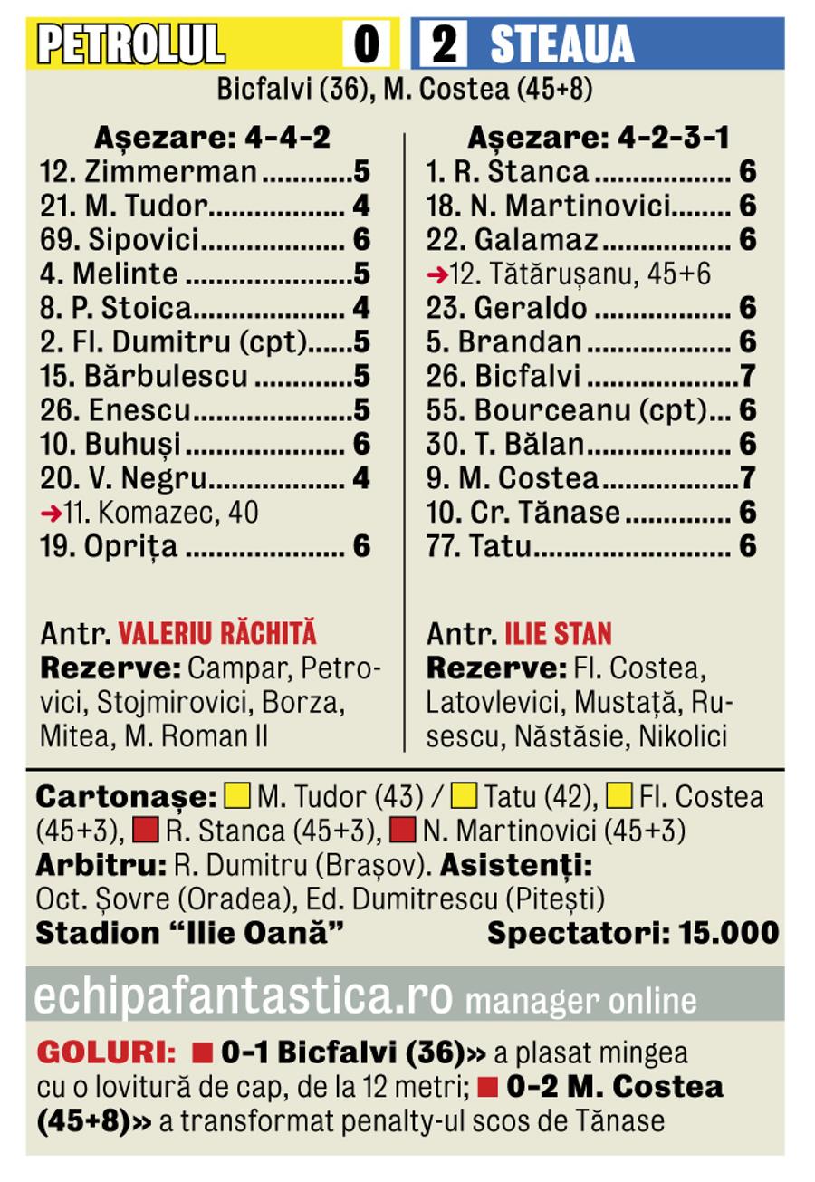 Caseta meciului Petrolul - FCSB 0-2 (0-3 la „masa verde”) „Am vrut să-l lovesc în cap. Putea fi o tragedie” » O nouă perspectivă a incidentului șocant din 2011: „Pițurcă mi-a reproșat: «Bă, ce ai făcut?»”