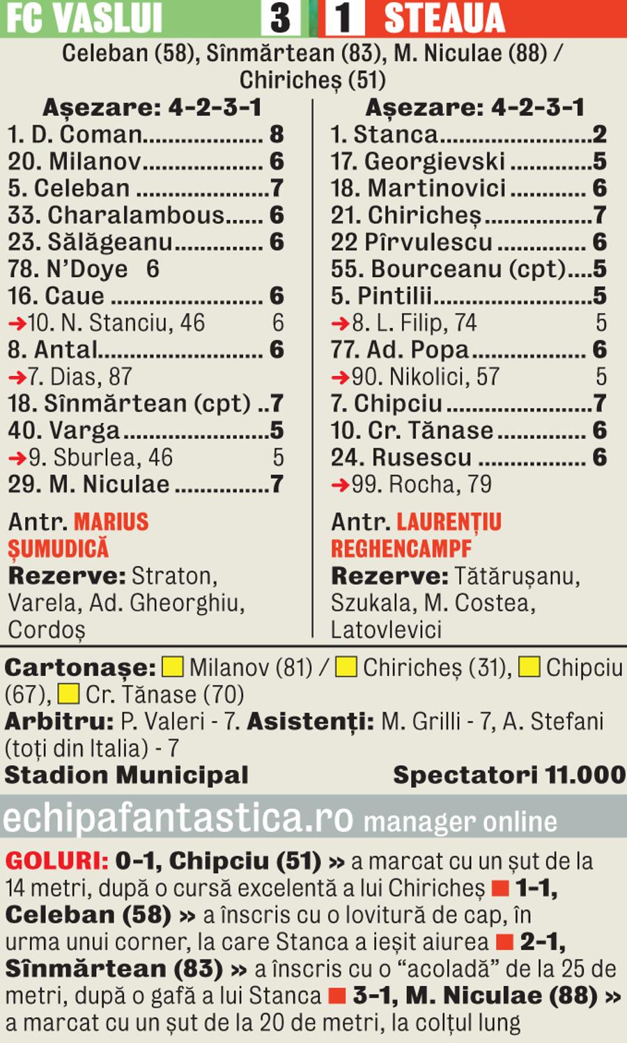 Caseta meciului Vaslui - FCSB 3-1 „Becali a zis că a intrat Satana în mine” » Marcat și acum de coșmarul carierei: „Îmi stă pe cap...”