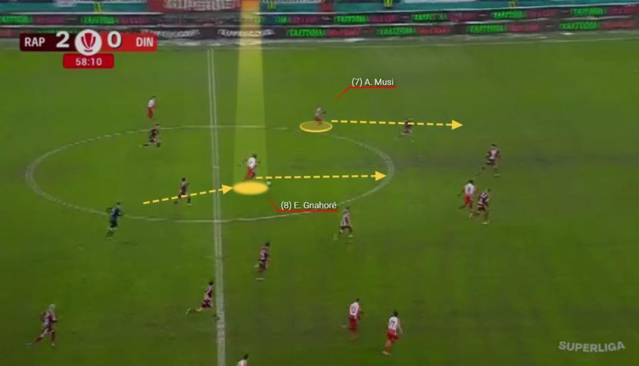 Formula lui Gâlcă » Unde s-au stins construcția lui Dinamo și soluțiile lui Kopic în fața Rapidului rațional
