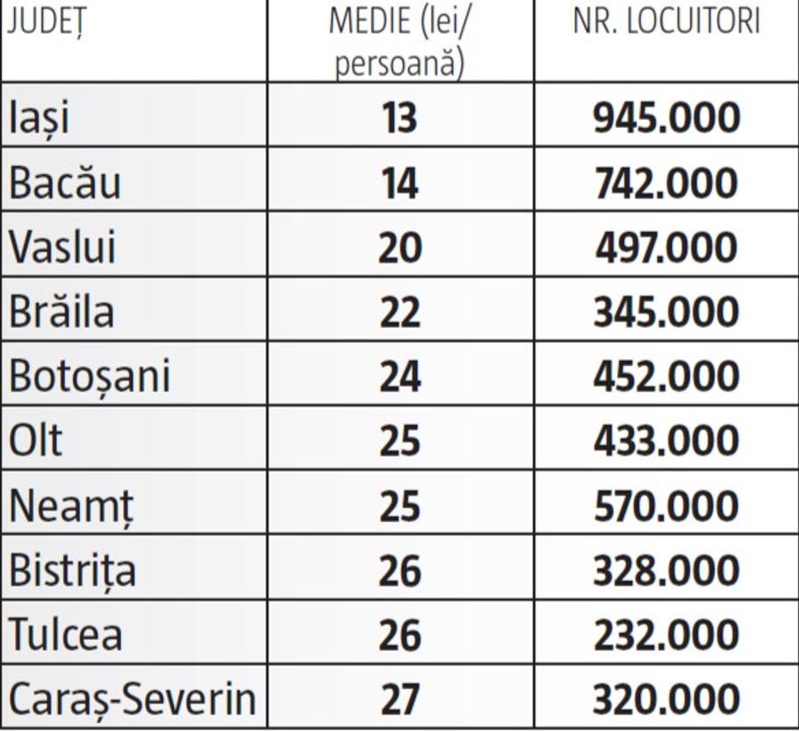 Cum arată harta banilor publici în sportul românesc: un demers la cheremul politicienilor și un talmeș-balmeș între primării, consilii județene! Care sunt cele mai absurde situații
