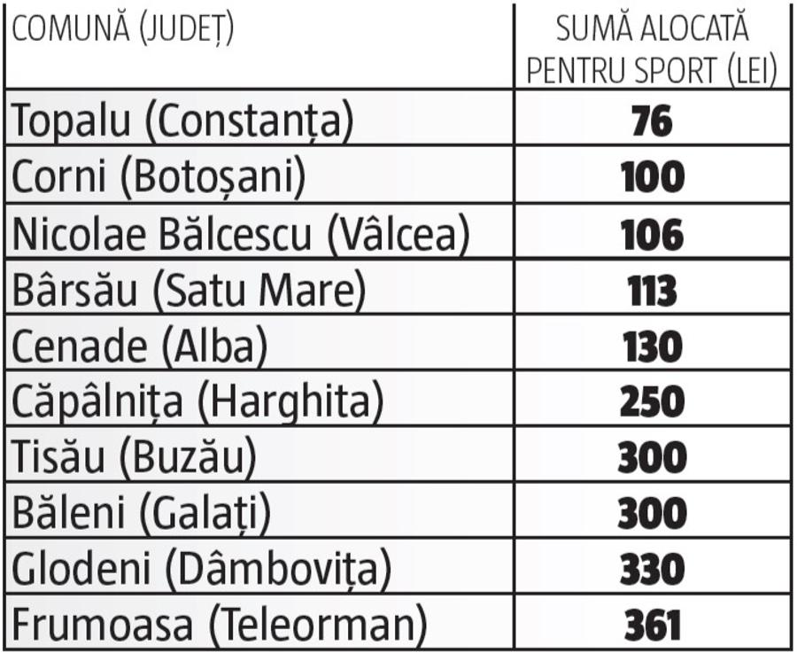 Cum arată harta banilor publici în sportul românesc: un demers la cheremul politicienilor și un talmeș-balmeș între primării, consilii județene! Care sunt cele mai absurde situații