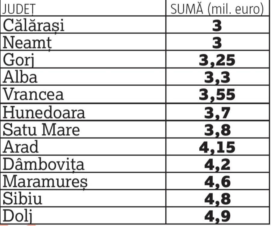 Cum arată harta banilor publici în sportul românesc: un demers la cheremul politicienilor și un talmeș-balmeș între primării, consilii județene! Care sunt cele mai absurde situații