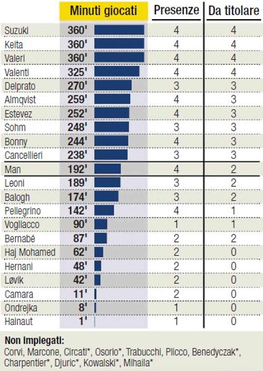 Explicațiile căderii lui Dennis Man, care a bifat cu Bosnia o nouă evoluție cenușie