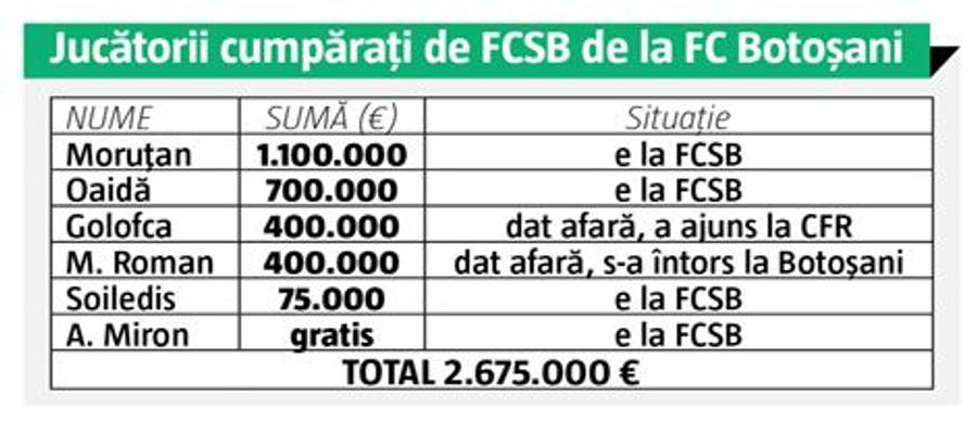 Cum l-a speriat Gigi Becali pe Andrei Chindriş » 3 argumente pentru care și-a anunțat agentul că nu semnează acum cu FCSB