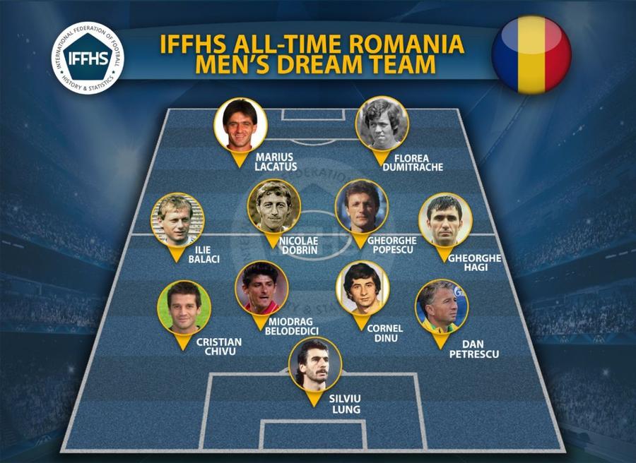 Federația Internațională de Istorie și Statistică: „Iată cel mai tare «11» al României din istorie!”