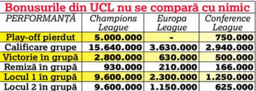Miză colosală în lupta CFR Cluj - FCSB: parcurs mai accesibil în preliminariile UCL » Care ar putea fi adversarele celor două + toate scenariile