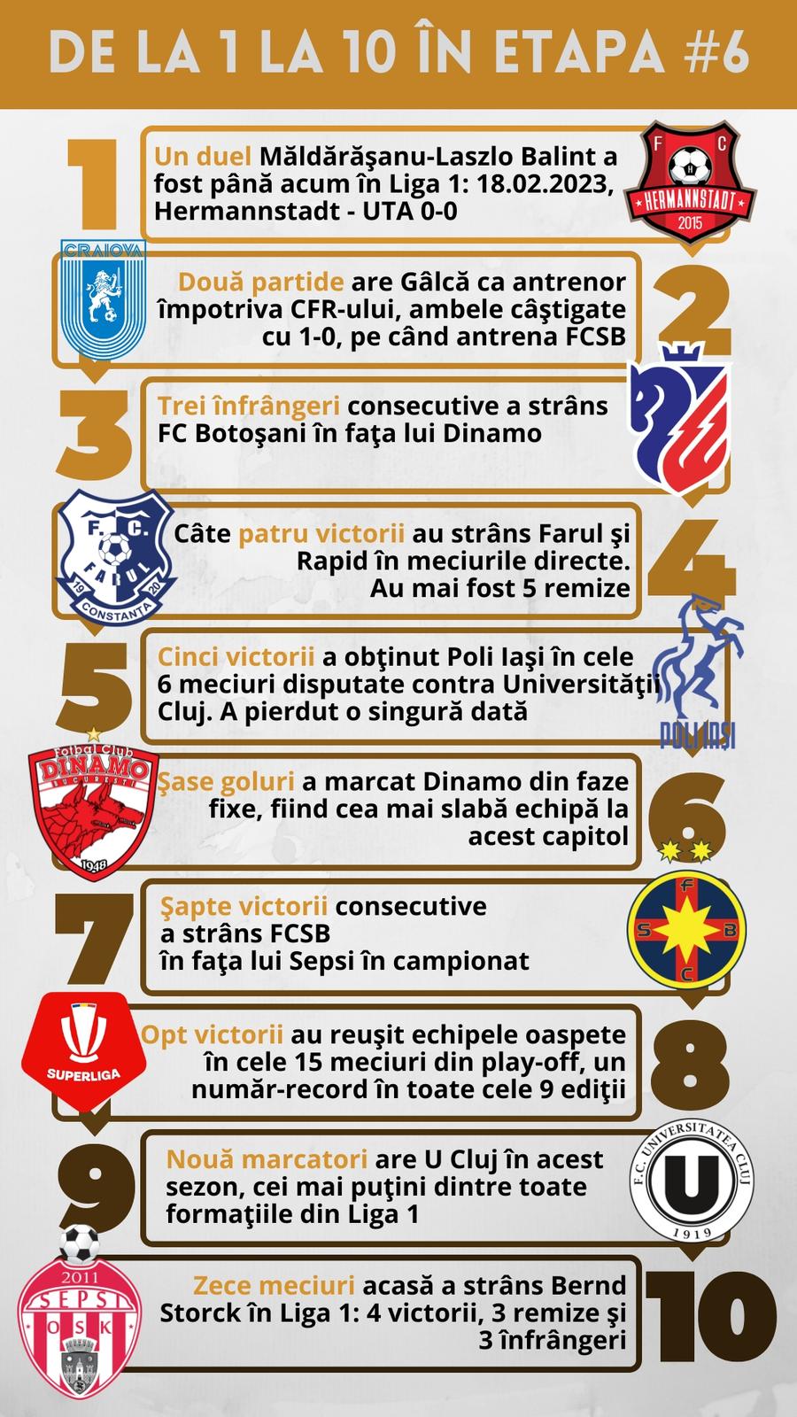 10 lucruri pe care să le urmărim în etapa intermediară » Cade recordul din '98! Număr incredibil de spectatori în Superliga