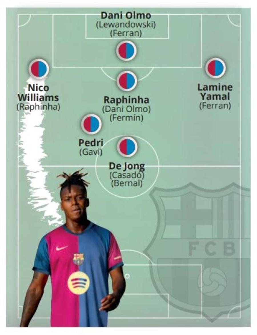Cum ar putea arăta atacul Barcelonei în sezonul viitor. Foto: Mundo Deportivo Deco a oferit ultimele detalii despre transferul lui Nico Williams: „Vrea să vină la Barcelona! Finalizăm afacerea și-l semnăm”