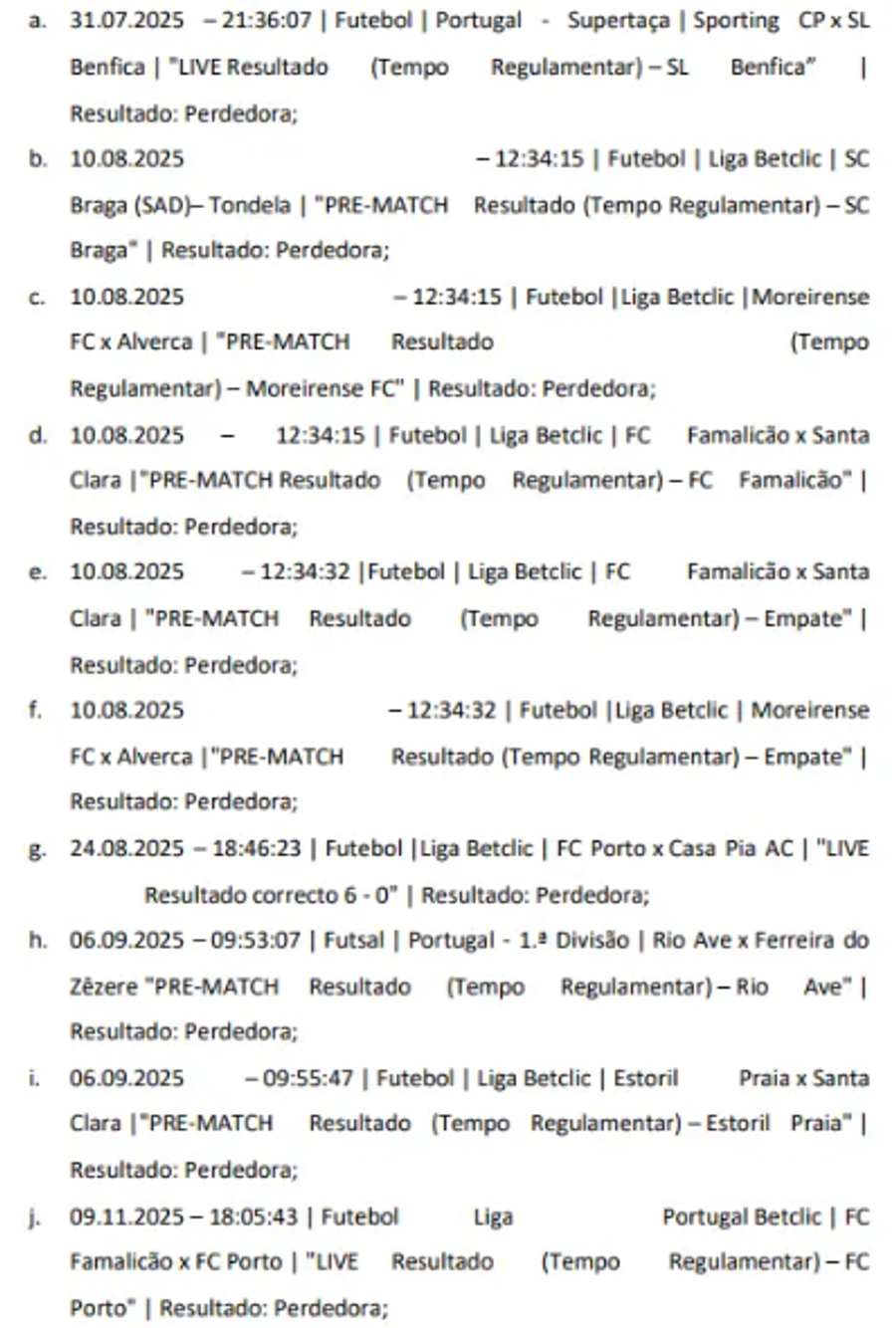 Așa arată unele dintre selecțiile de meciuri pe care antrenorul echipei feminine SC Braga de futsal le-a inclus în pariurile sale / Foto: A Bola Scandal în Portugalia: antrenorul prins cu pariuri » A mizat pe meciurile clubului, dar n-a câștigat niciodată!