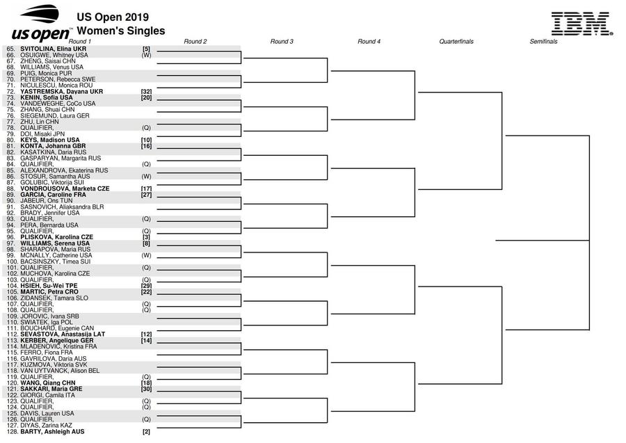 Simona Halep, traseu ușor la US Open 2019! Serena Williams - Maria Sharapova, șocul din primul tur + TOT TABLOUL AICI