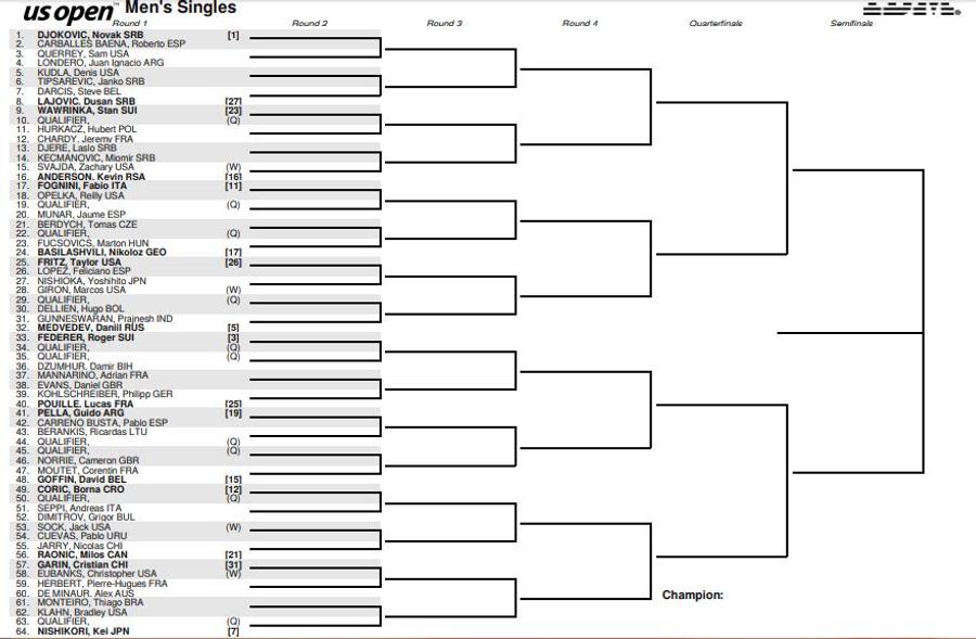 TRAGERE LA SORȚI US OPEN // Novak Djokovic și Roger Federer se pot revedea în semifinale! Nadal are un traseu mediu + cu cine joacă Marius Copil