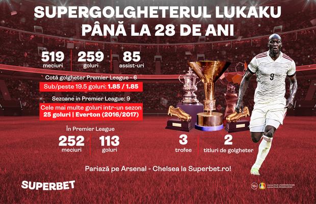 SuperGolgheterul Lukaku se întoarce în Premier League! Arsenal e prima "redută"