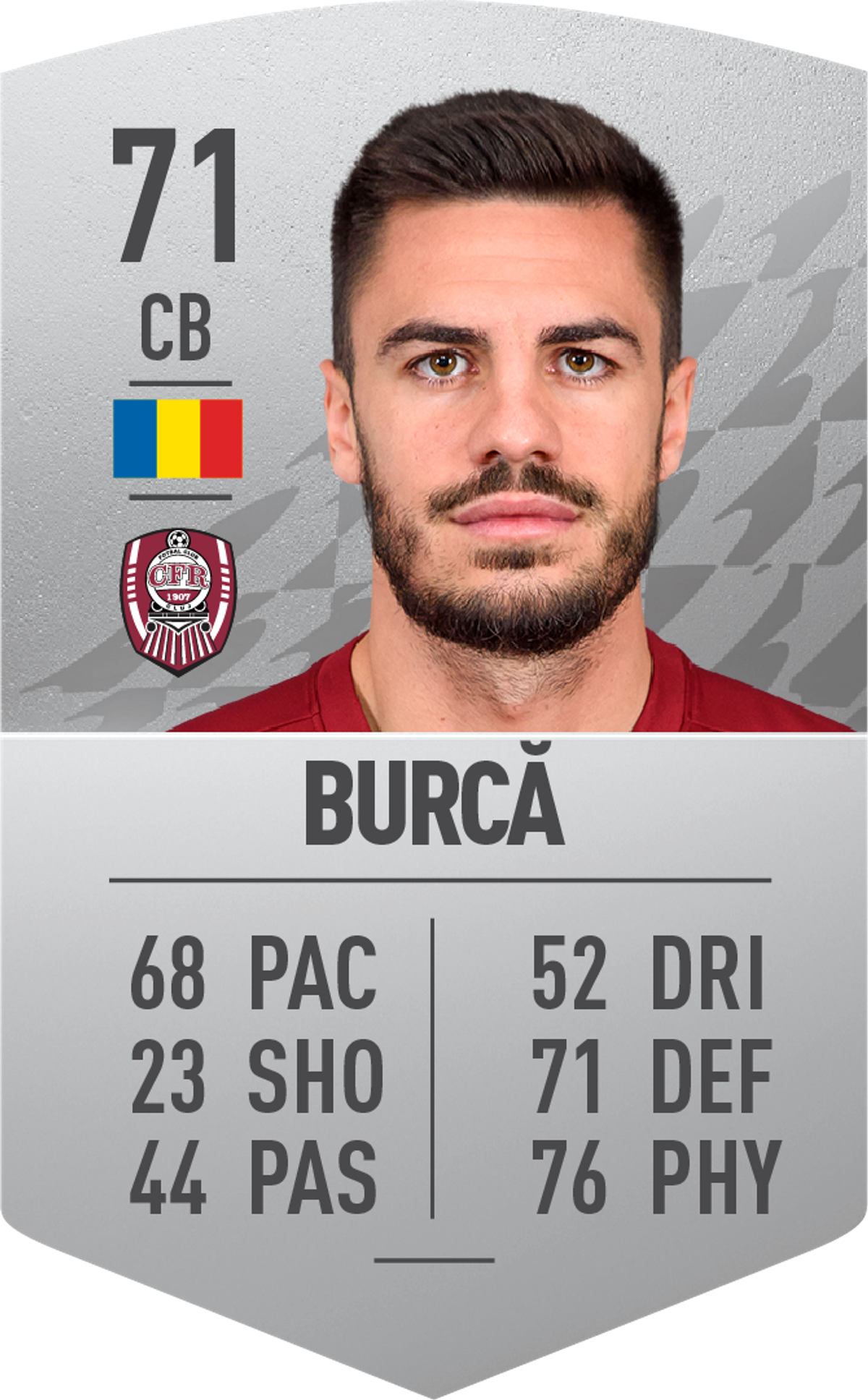 Ei sunt cei mai buni 10 jucători din Liga 1 în FIFA 22! » FCSB dă cei mai mulți fotbaliști în top