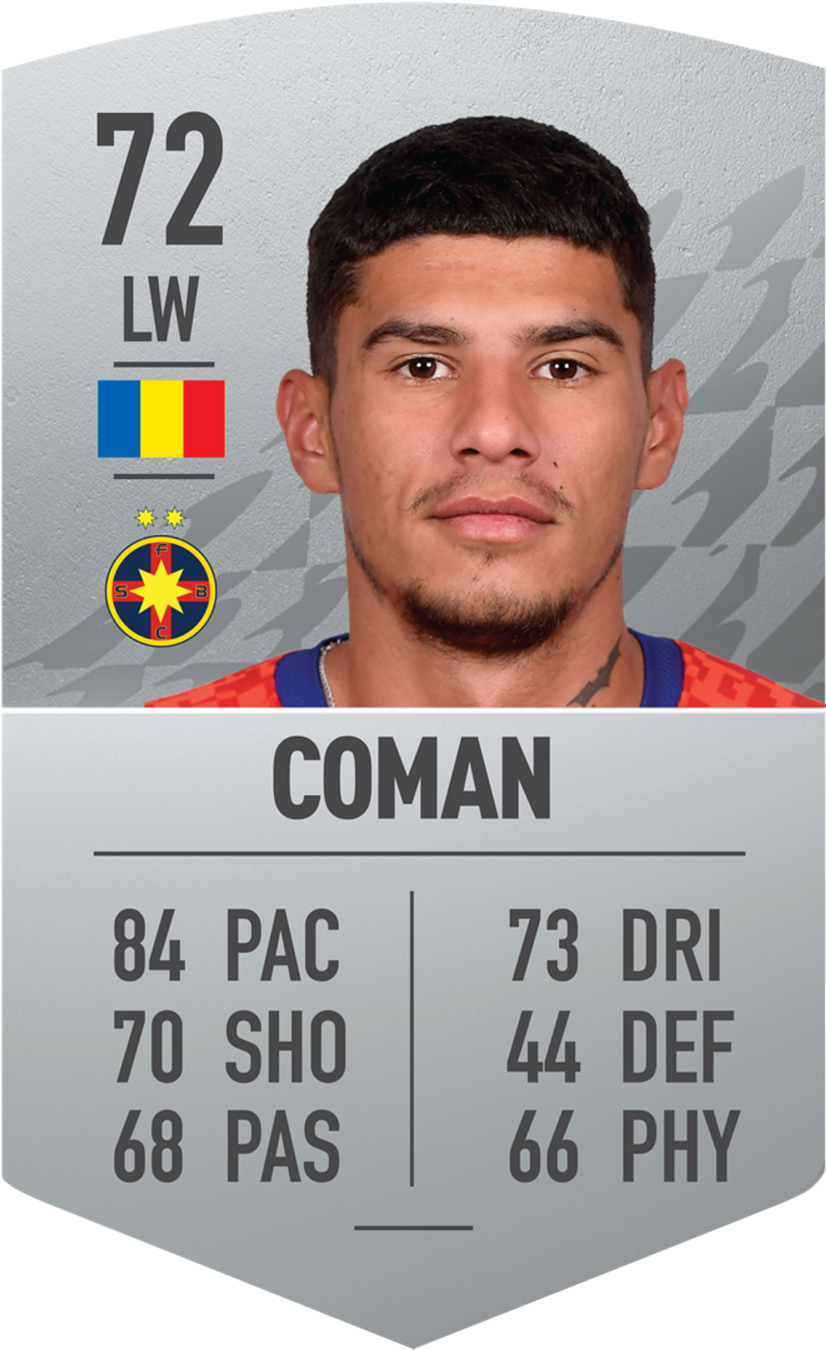 Ei sunt cei mai buni 10 jucători din Liga 1 în FIFA 22! » FCSB dă cei mai mulți fotbaliști în top