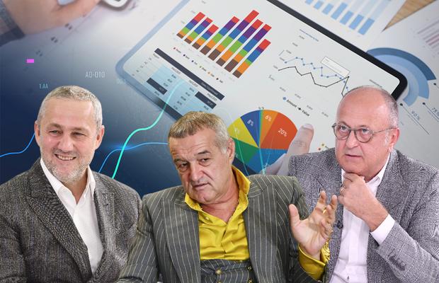 Fotbalul privat răsuflă ușurat! Noua Lege Fiscală nu pune presiune decât pe echipele conectate la banii publici. Pentru Becali, Varga, Rotaru și Șucu, mărirea taxelor va fi infimă. Care va fi statutul lui Sepsi!
