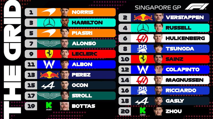 sursă foto: X @ F1 Avem luptă la titlu în Formula 1?! Lando Norris câștigă în Singapore și reduce diferența față de Verstappen!