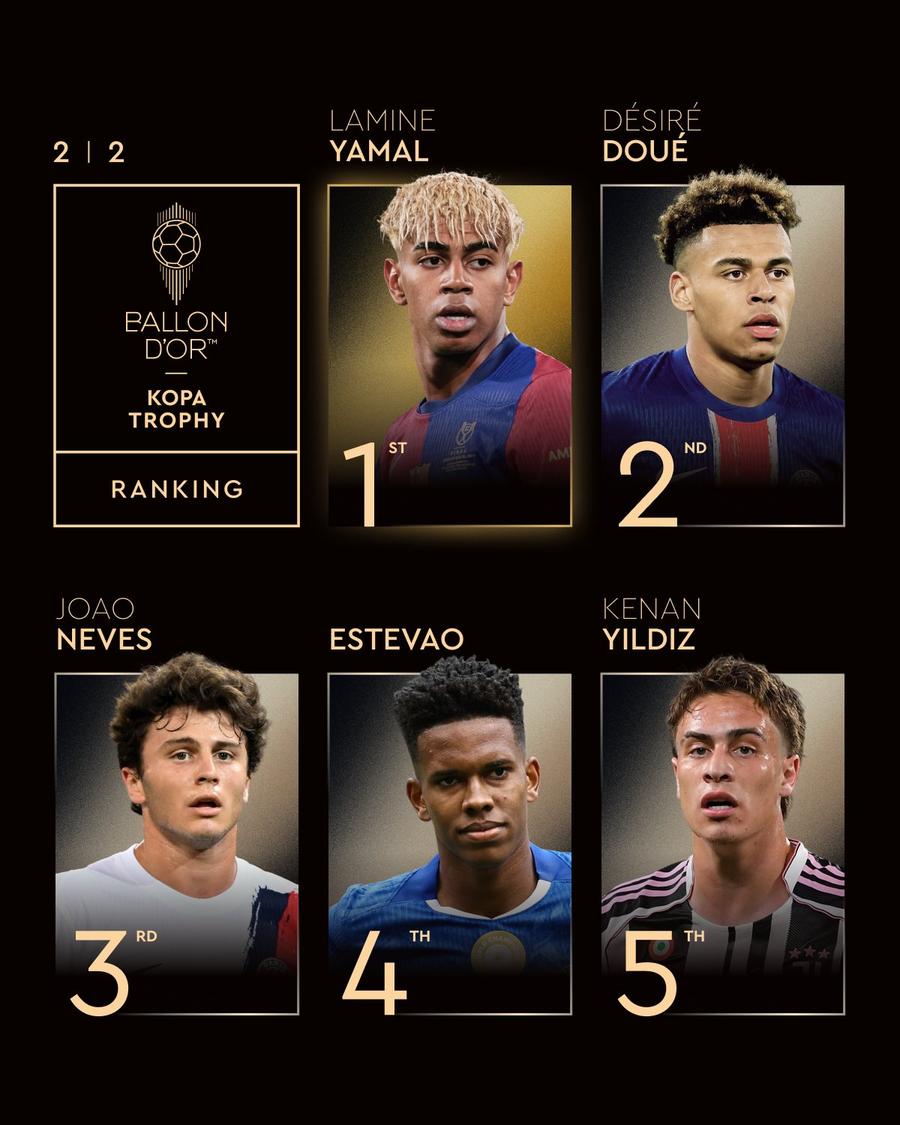Primii 5 clasați la trofeul Kopa Ousmane Dembele a câștigat Balonul de Aur 2025. A primit trofeul de la Ronaldinho