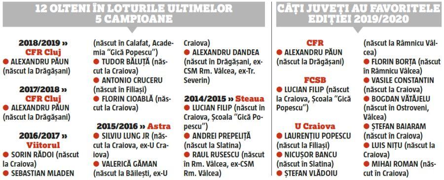 CS UNIVERSITATEA CRAIOVA // Rețetă de la Sorin Cîrțu pentru titlu: luați-vă olteni!
