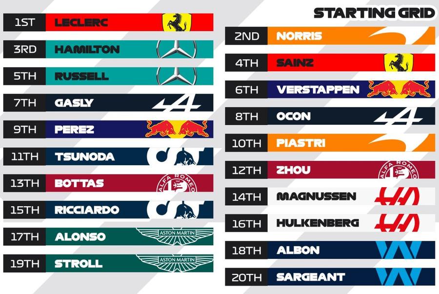 sursă foto: Twitter @ F1 Verstappen câștigă Marele Premiu al Statelor Unite și stabilește noi recorduri în Formula 1!