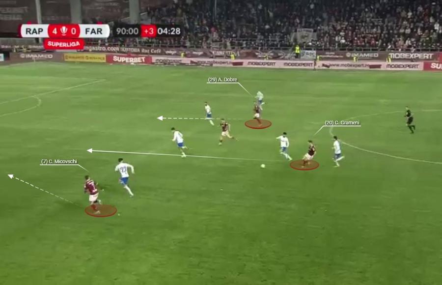 Al doilea gol al lui Alex Dobre se naște din recuperarea lui Borza și dezvoltarea fazei de către Grameni. Foto: Wyscout Marius Șumudică a dezmembrat tactic Farul » Ingineria prin care Rapid a fost resetată