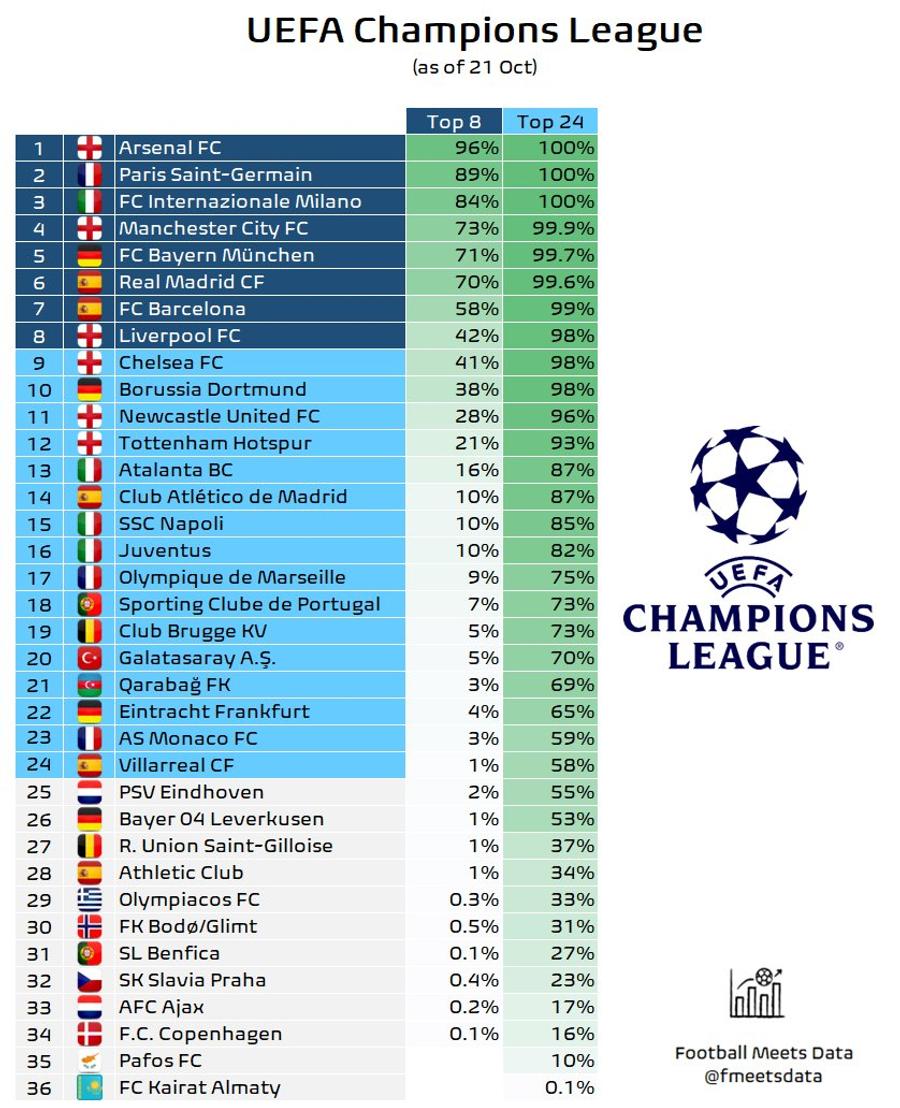 Specialiștii îi oferă o șansă de 84% lui Cristi Chivu!