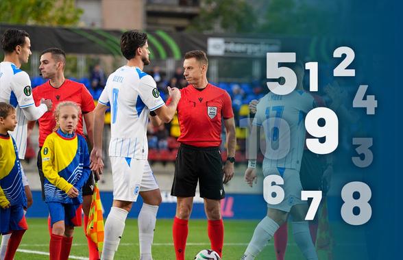 Note GSP la Inter Escaldes - Craiova: doi olteni de 8 » Cine a impresionat, dar și cine a fost sub așteptări: „Ar face față la anumite echipe din Superliga”