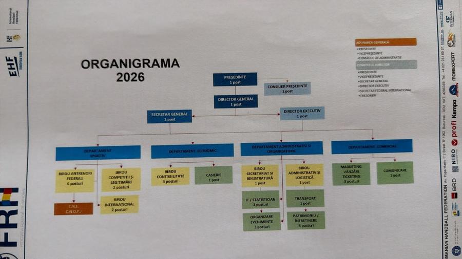Organigrama FRH Scandal la FRH » Directorul tehnic, Viorel Mazilu, a fost dat afară! Urmează și secretarul general!?
