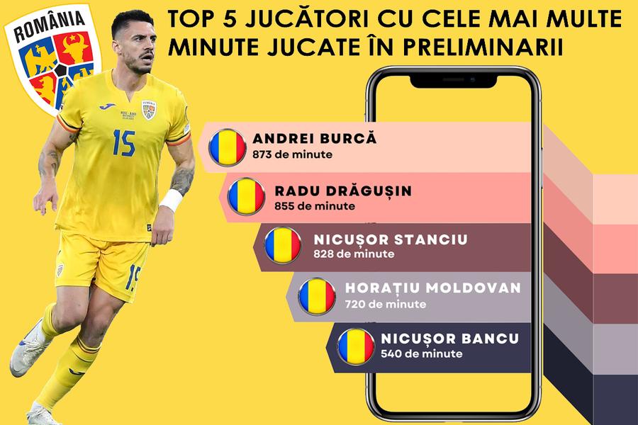 Ei ne-au dus la Euro! Cei 32 de „tricolori” care au evoluat în această campanie