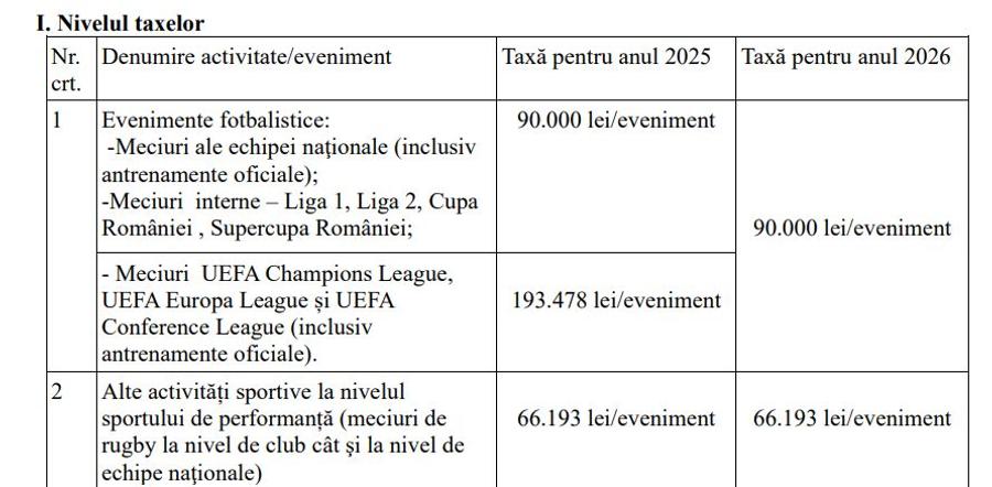Proiect de Hotărâre privind stabilirea şi aprobarea impozitelor şi taxelor locale, pentru anul 2026, la Craiova Decizie în plină austeritate a Primăriei Craiova » Cadou neașteptat primit de Mihai Rotaru