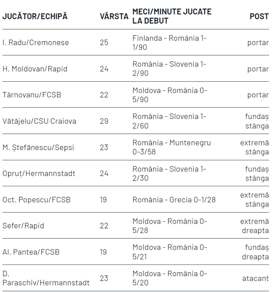 Are Boloca motive să fie supărat pe Iordănescu? Ce s-a întâmplat la cele 4 meciuri la care a fost convocat