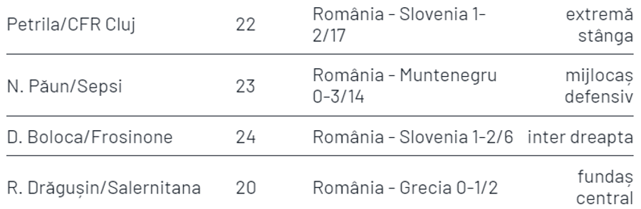 Are Boloca motive să fie supărat pe Iordănescu? Ce s-a întâmplat la cele 4 meciuri la care a fost convocat