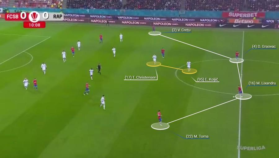 Rapid și blocajul inevitabil » Cum a ajuns prizoniera propriei idei în derby-ul cu FCSB