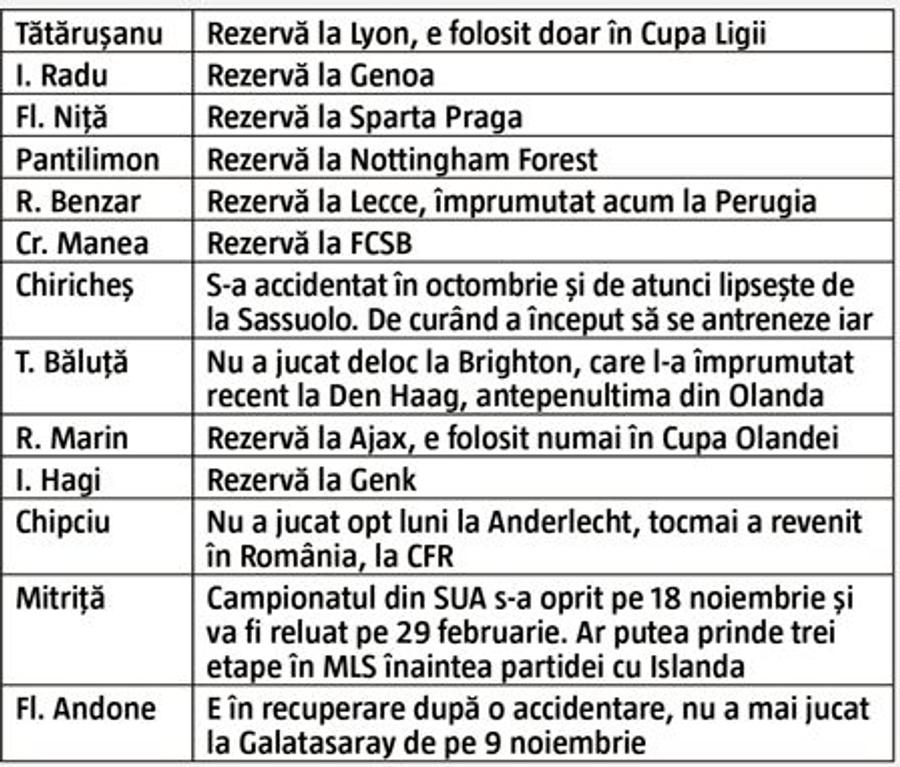 Cristian Săpunaru redevine bun pentru Mirel Rădoi