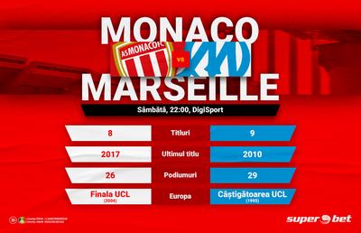 17 titluri, 55 podiumuri, un derby. Monaco – Marseille, SuperMeciul zilei!