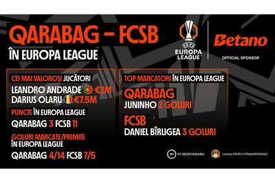 INFOGRAFIC: Qarabag – FCSB în Europa League