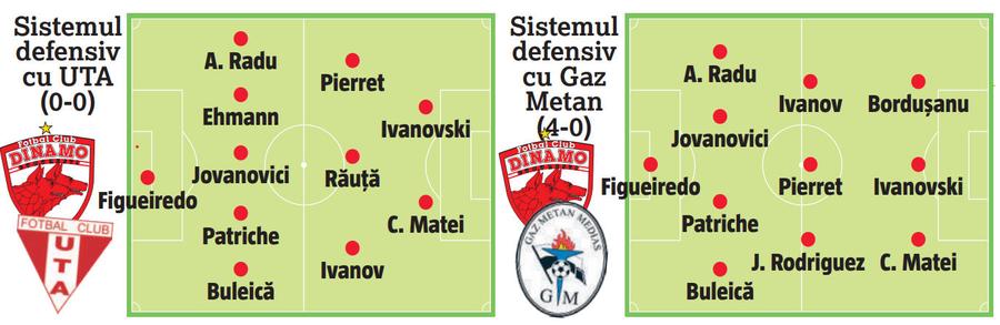 Dinamo, semne de viață înaintea derby-ului cu Rapid