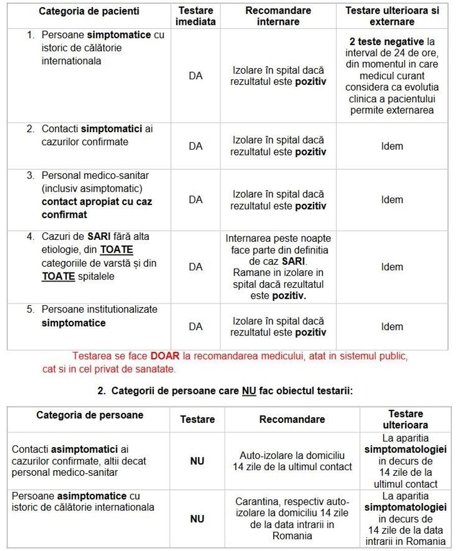 Testarea pentru coronavirus în România » Ce persoane au prioritate
