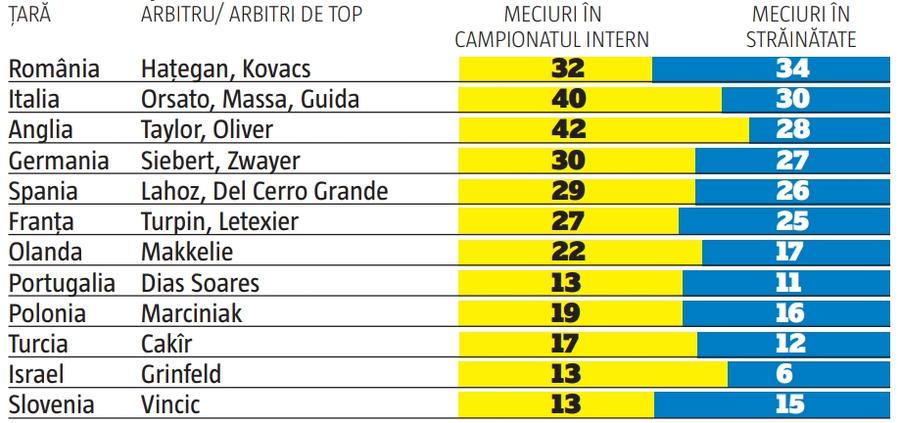 Plătit de FRF, Vassaras e anti-Liga 1! » Ca pe vremea comunismului: ăia buni merg la export! Aproape nicăieri nu se mai întâmplă așa ceva