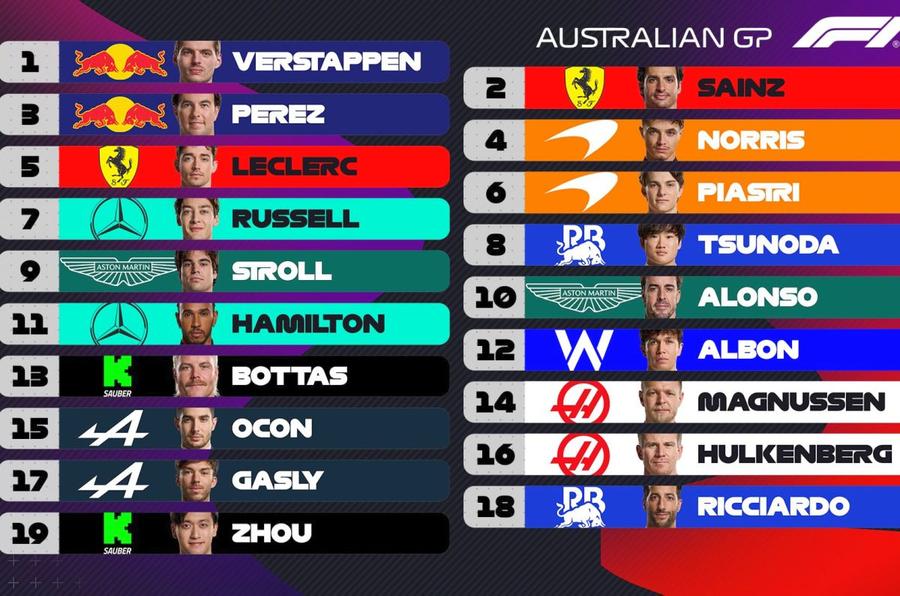 sursă foto: Twitter @ F1 Două surprize și o dezamăgire în calificările Marelui Premiu de Formula 1 din Australia: Sainz, Tsunoda și Hamilton!