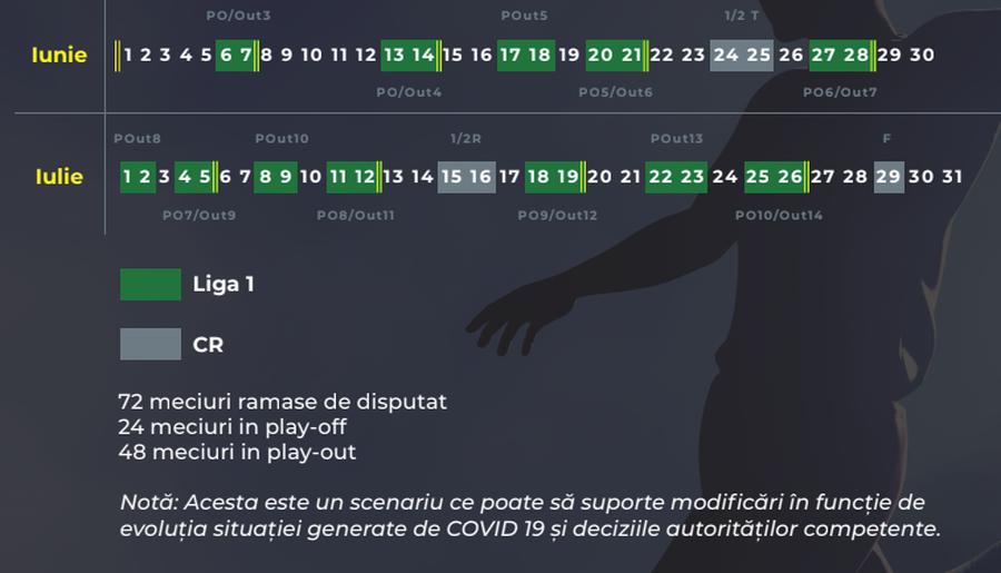 „Liga 1 pe 5 iunie? Va fi bâlci, miuță!” » Tehnicianul român care contestă vehement propunerea LPF