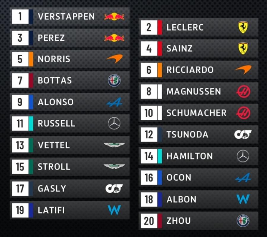 Max Verstappen a câștigat cursa sprint de la Imola » L-a depășit pe Leclerc cu un tur înainte de final și duminică va pleca primul din grilă