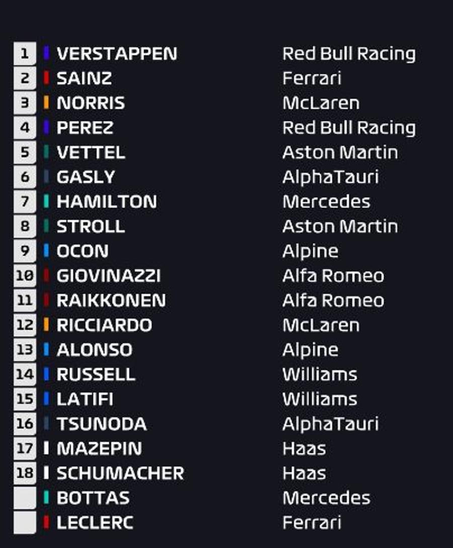 Abandonuri bizare în Marele Premiu de la Monaco! Ce s-a întâmplat cu Leclerc și Bottas