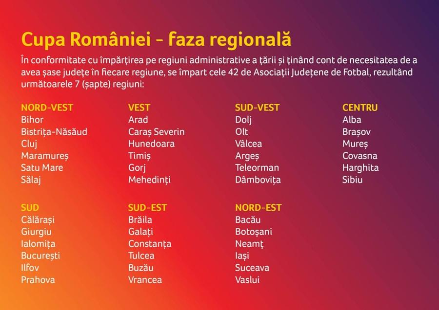 Cupa României Betano - inima fotbalului se mărește
