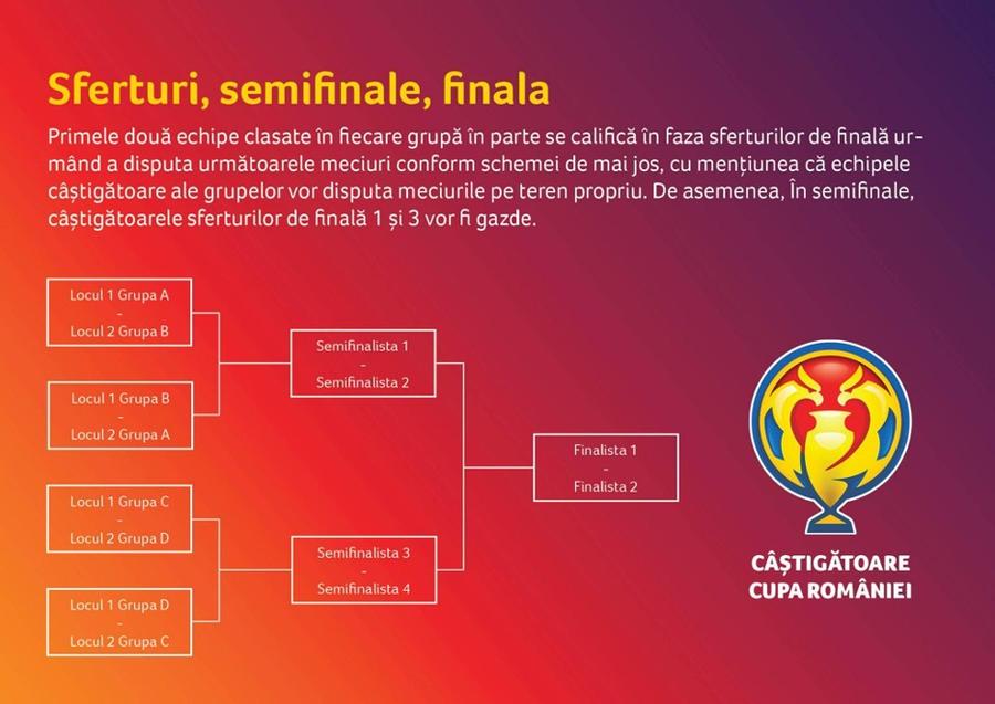 Cupa României Betano - inima fotbalului se mărește