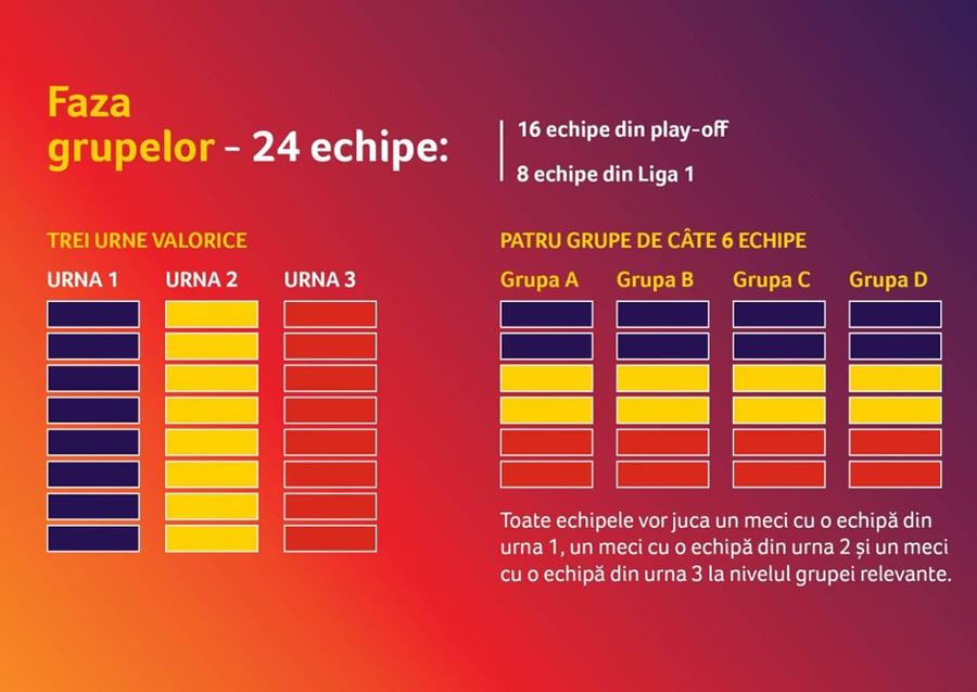Cupa României Betano - inima fotbalului se mărește