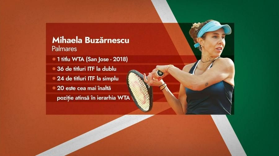 „Am ieșit pozitiv la un test doping” » Mihaela Buzărnescu, fost număr 20 WTA, mărturie în premieră: „M-au întrebat tot ce am mâncat, cât, unde”