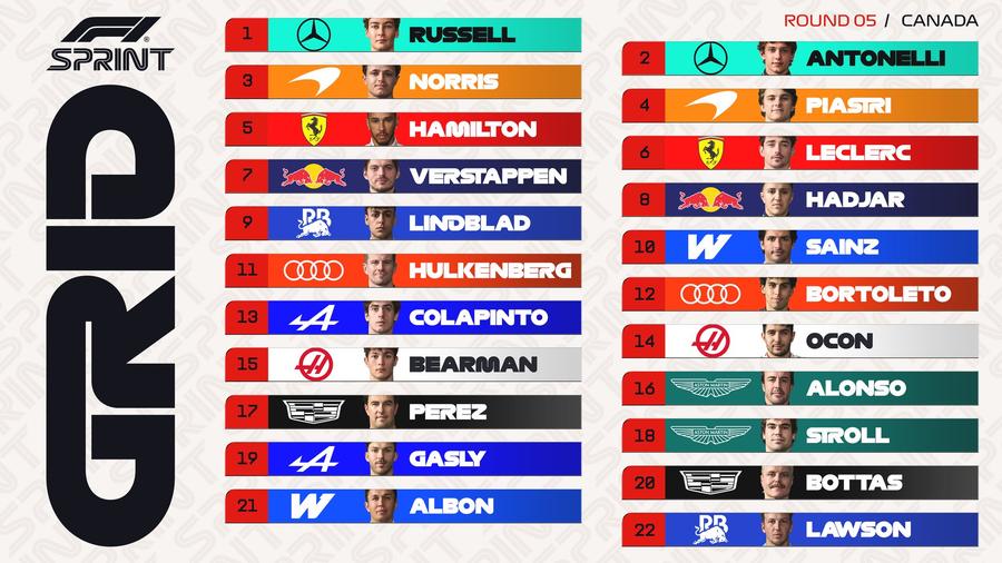 Grila de start la cursa de sprint de la Montreal / foto X @Formula 1 Mercedes a dominat calificările pentru cursa de sprint de la Montreal » Russell în pole-position, urmat de Antonelli