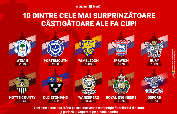 FA Cup e drumul cel mai scurt spre gloria fotbalului englez. Doar câțiva “pitici” au mers pe el până la capăt