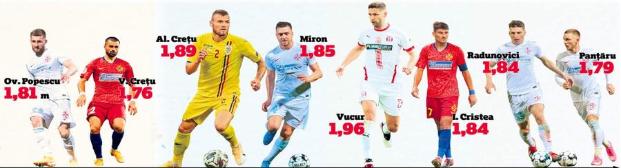 Așa arată fundașii de la FCSB Strategia lui Becali dă roade! La ce capitol va domina FCSB în sezonul viitor